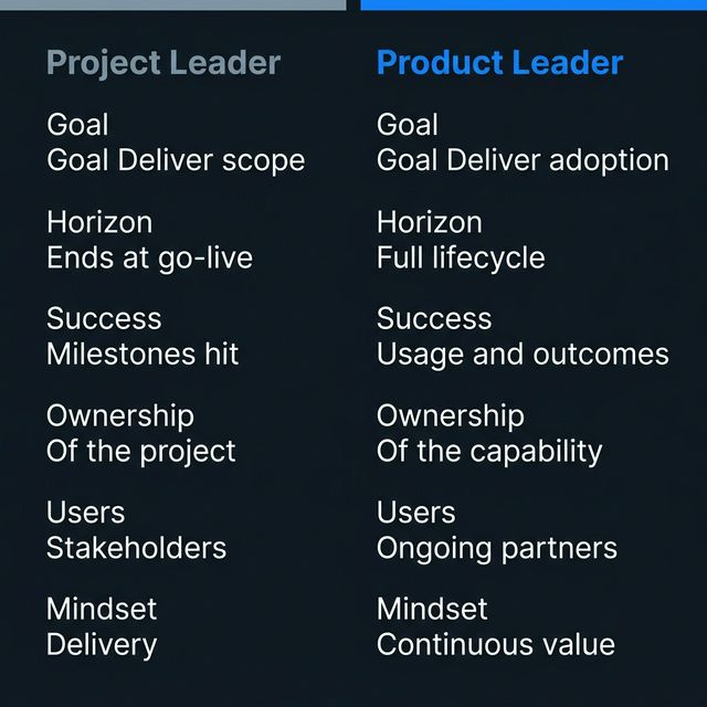 Project leader vs product leader